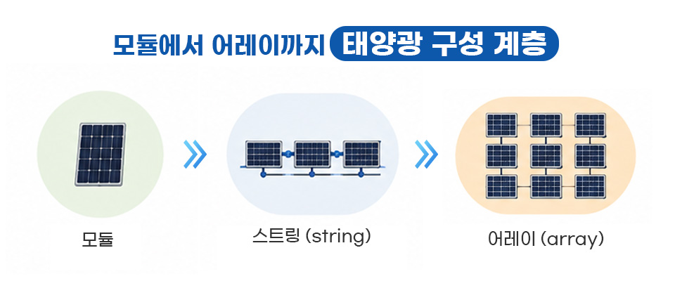 태양광 구성 계층